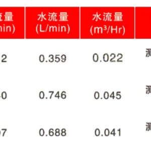 超聲波空氣霧化噴嘴