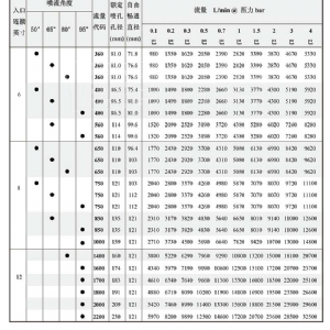 流量實(shí)心錐噴嘴-SR