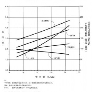 FM煙氣調(diào)質(zhì)冷卻噴槍